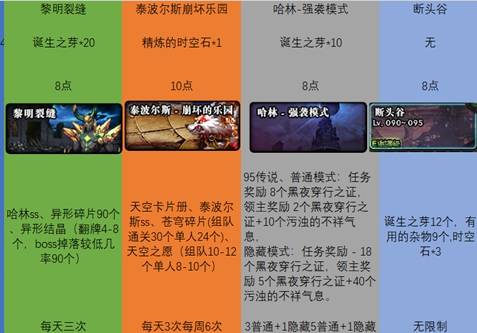 dnf70级剑帝带什么过渡好?_dnf剑帝过渡附魔_dnf剑帝70级技能
