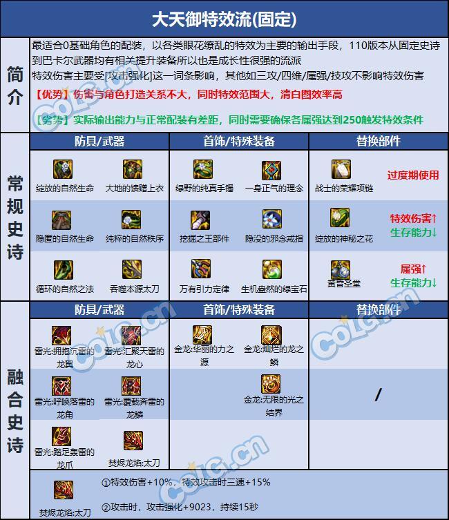 dnf70版本魔神暴击多少够用?_魔神多少暴击率够用_魔神暴击堆多少最好